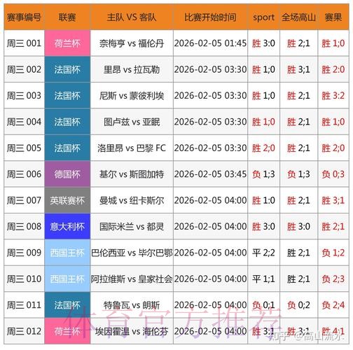 最佳世界杯预测网站推荐