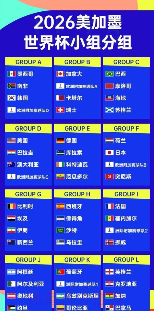 2026世界杯比分排行最新动态