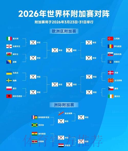 2026世界杯比分排行最新动态