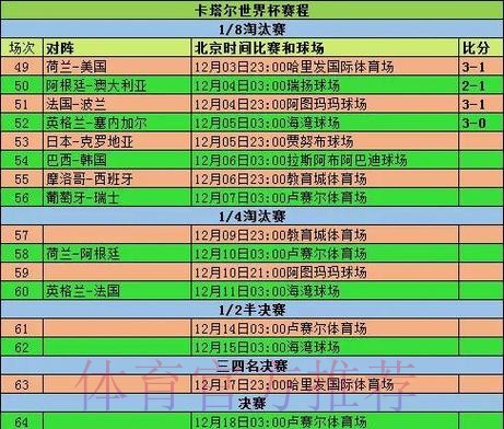 详细盘点历届世界杯球队战绩统计